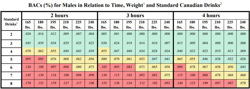 BAC Chart for Men